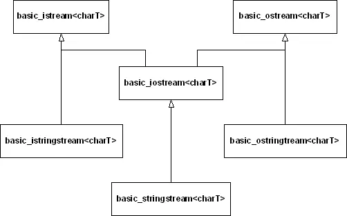 Input string streams To read from a string using stream operations you create - фото 4