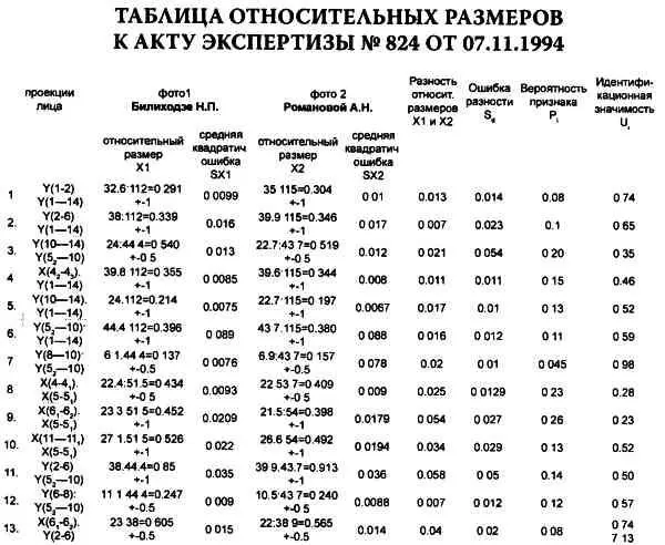 Анастасия или Кому выгоден миф о гибели Романовых - фото 1