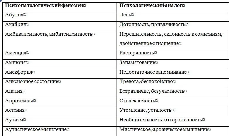 Основы диагностики психических расстройств рук для врачей - фото 2