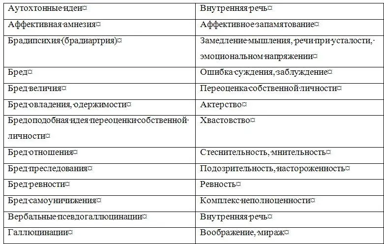 Основы диагностики психических расстройств рук для врачей - фото 3