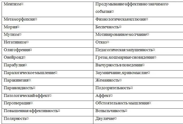 Основы диагностики психических расстройств рук для врачей - фото 5