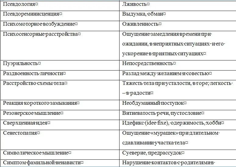Затрудняет исследование психического состояния недостаточное знание - фото 6