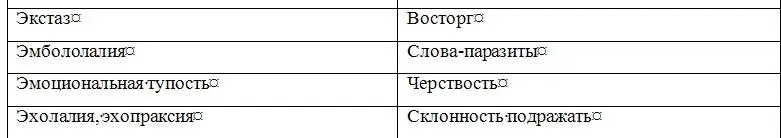 Затрудняет исследование психического состояния недостаточное знание - фото 8