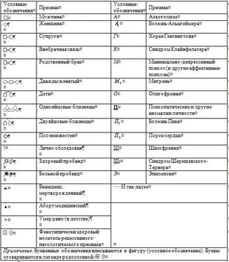 Ю. Антропов Основы диагностики психических расстройств : рук. для врачей обложка книги