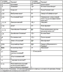 Ю. Антропов - Основы диагностики психических расстройств  - рук. для врачей