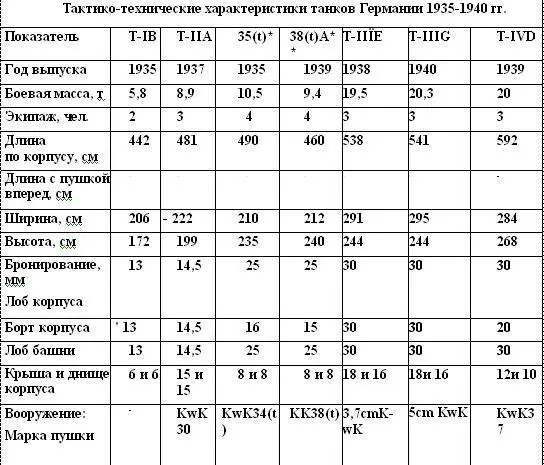 Итак после оккупации Чехословакии в марте 1938 года немцы в качестве трофеев - фото 7