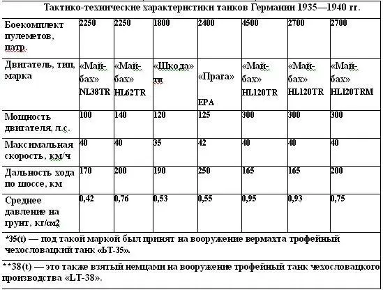 Итак после оккупации Чехословакии в марте 1938 года немцы в качестве трофеев - фото 9