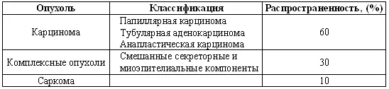 Диагностика Диагноз включает выявление природы и степени развития болезни на - фото 46
