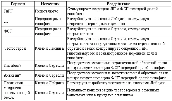 Тест с выделением экзогенного ГнРГ позволит клиницисту на основании клинических - фото 55