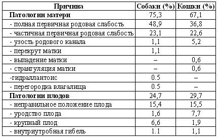 Слабость родовой деятельности Слабость родовой деятельности является наиболее - фото 95