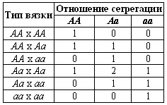 Исключив из разведения носителей дефектного гена удается снизить частоту - фото 101