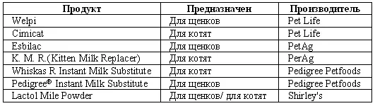 Для каждой из смесей разработан оптимальный режим кормления с учетом - фото 102