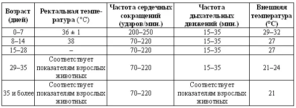 Регуляция содержания глюкозы в крови Новорожденные щенки и котята обладают - фото 103