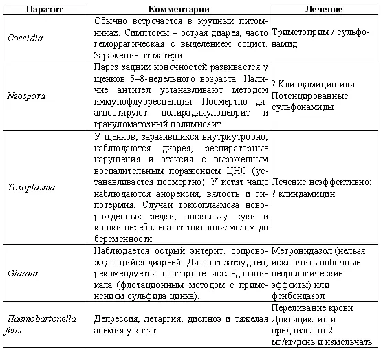Наиболее распространенным симптомом заболеваний у новорожденных является - фото 110