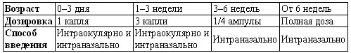 ВАКЦИНЫ ПРОТИВ ВИРУСНОЙ ЛЕЙКЕМИИ КОШЕК FeLV Нет данных об эффективности - фото 111