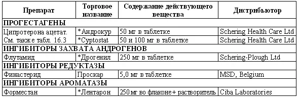 препараты применяемые в гуманитарной медицине Специфические побочные - фото 144