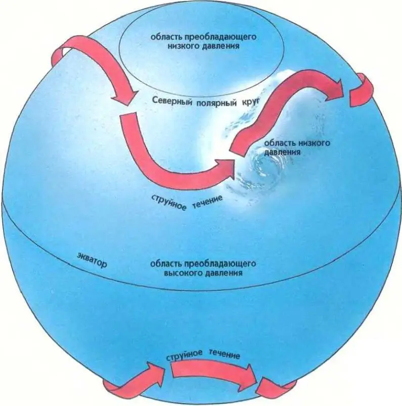 Струйное течение шириной в несколько сот километров двигаясь со скоростью - фото 49