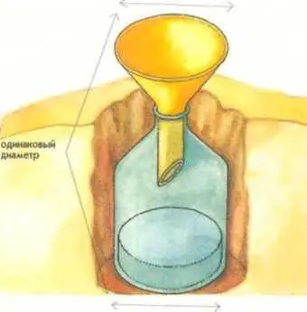 Этим несложным прибором измеряется количество дождевых осадков выпавших в - фото 60