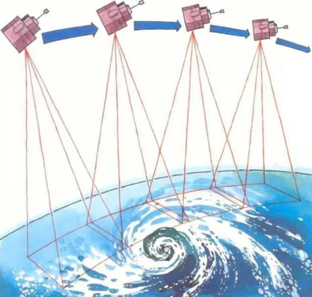 Наблюдение за погодой ведут спутники которые круглосуточно передают на Землю - фото 71