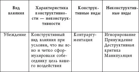 Процесс взаимовлияния это столкновение двух или более воль которые осознано - фото 1