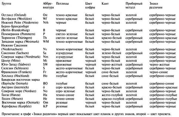 Знаки различия СА на май 1933 r Также на петлицах носились эмблемы - фото 8