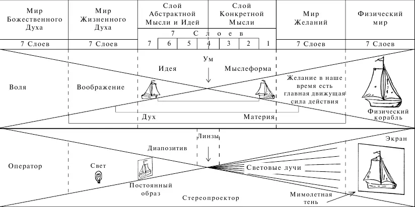 Диаграмма 1 Относительное постоянство видимого и невидимого миров - фото 1