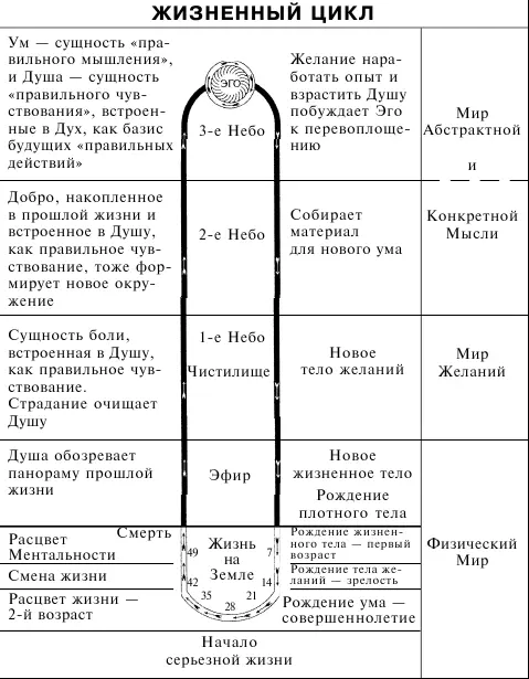 Глава IV ВОЗРОЖДЕНИЕ И ЗАКОН СЛЕДСТВИЙ Нам известны лишь три достойных - фото 12