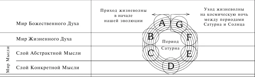 Диаграмма 7 Вначале часть эволюции совершается на глобусе А расположенном в - фото 14