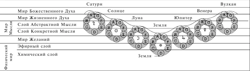 Когда жизневолна в последний раз покинула глобус В периода Сатурна этот глобус - фото 15