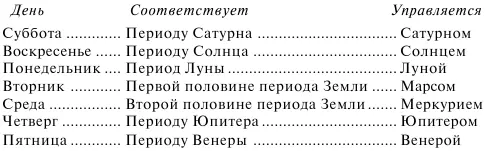 Период Вулкана последний период нашей схемы эволюции В этом периоде - фото 23