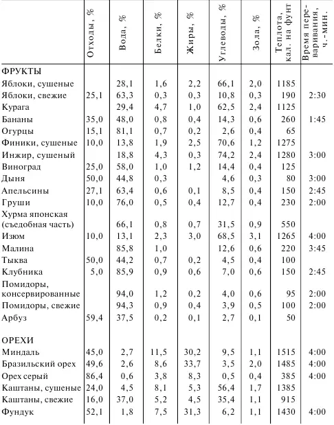 Очевидно что в соответствии с этой таблицей шоколад можно считать наиболее - фото 27