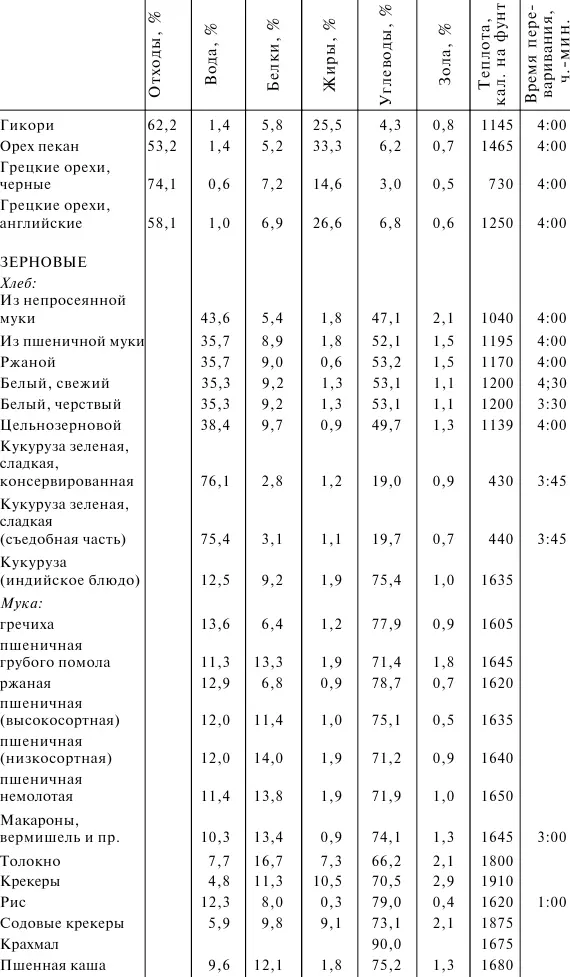 Очевидно что в соответствии с этой таблицей шоколад можно считать наиболее - фото 28