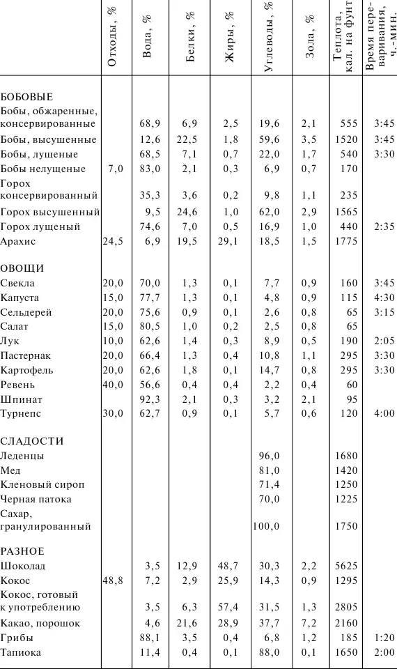 Очевидно что в соответствии с этой таблицей шоколад можно считать наиболее - фото 29