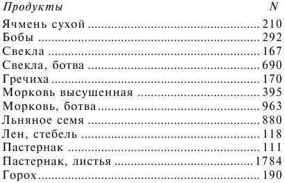 Суть вышеизложенного можно кратко подытожить следующим образом 1 Тело в - фото 30
