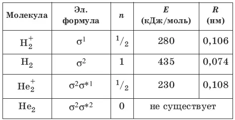 Другие атомы второго периода содержат помимо 2sAO также и 2р х 2р y и 2р - фото 10
