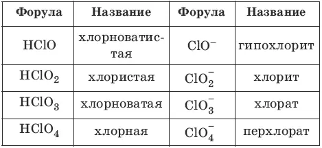 Классификация кислот одноосновные HCl двухосновные H 2S трехосновные Н - фото 38
