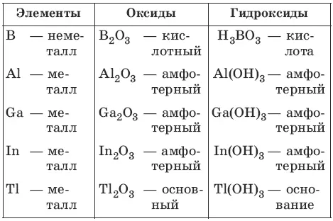 Соединения Тl 3являются сильными окислителями и восстанавливаются до - фото 40
