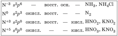 Простое вещество NH 4NO 2 t N 2 2H 2O N 2 6Li 2Li 3N N 2 3Ca t Ca - фото 42