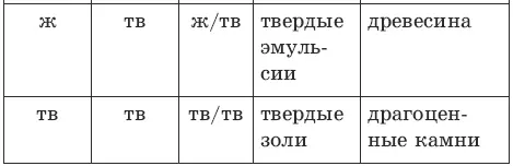 Дисперсной системы у которой и дисперсная фаза и дисперсионная среда являются - фото 243