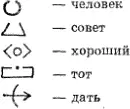 А дальше с учетом тех законов сочетания знаков которые уже известны европейцам - фото 7