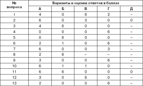 Если Вы набрали от 72 до 78 баллов Вы организованный человек Единственное - фото 7