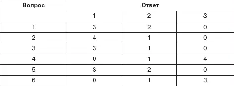 Б Постановка цели 1 Мысли о моей будущей профессии занимают меня постоянно - фото 11