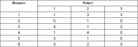 В Поиск информации 1 Нанимаясь на работу мне не всегда удается разузнать - фото 12
