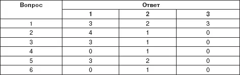 Г Поиск работы 1 Я уверен что знаю все предприятия где есть чтото - фото 13