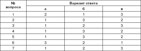 Если Вы набрали менее 10 баллов Вы не пользуетесь симпатией своих коллег - фото 18