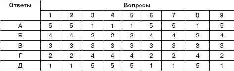 От 36 баллов и более Вы в любой момент готовы занять лидирующую позицию в - фото 19