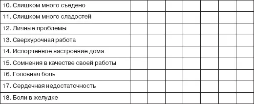 От 20 баллов и менее положение нормальное На всякий случай проверьте себя в - фото 59