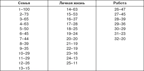 Подсчитайте количество набранных баллов по каждому столбцу и общую сумму - фото 60