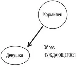 И ТЫ задаешь всем своим поведением законы по которым она будет общаться с - фото 3