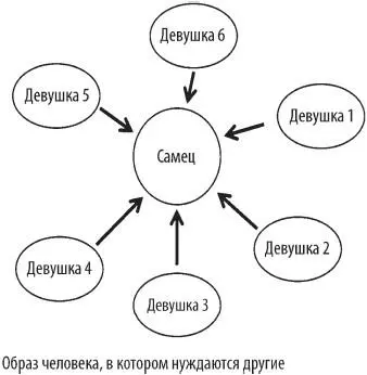 Или человека в котором нуждаются другие девушки Ошибка когда ты создаешь - фото 4